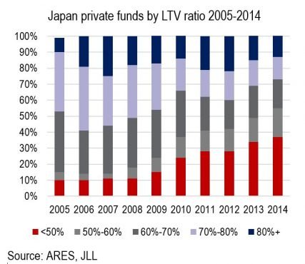 tableau of Japan private funds