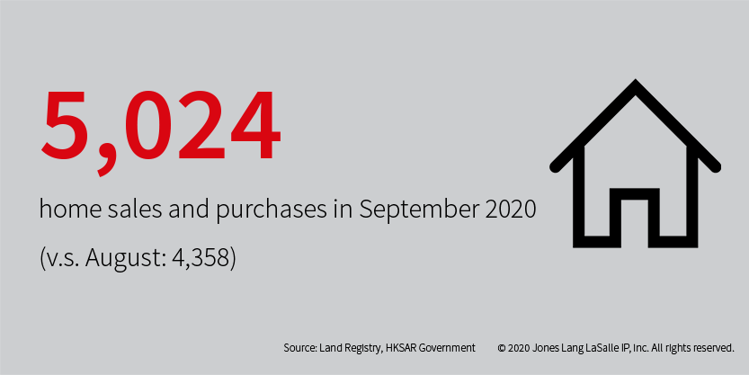 Home sales and purchases in September