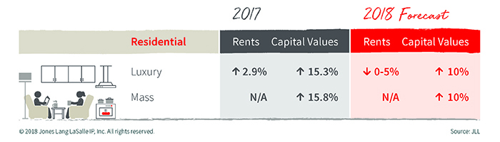 AP-HK-RES-Blog-Five-Things-2018-0118-Residential-Image