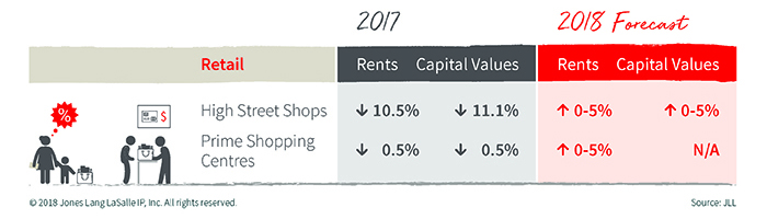 AP-HK-RES-Blog-Five-Things-2018-0118-Retail-Image