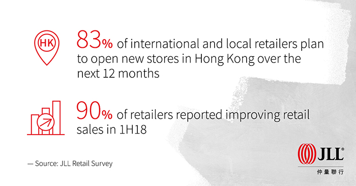 AP-HK-RET-Blog-Retailer-Survey-0818-GFXl-Image