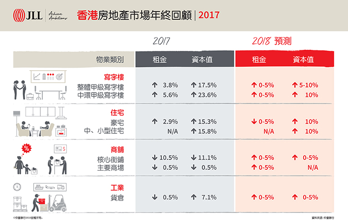 AP-HK-RES-Blog-Five-Things-2018-0118-TCN-Scorecard-Image