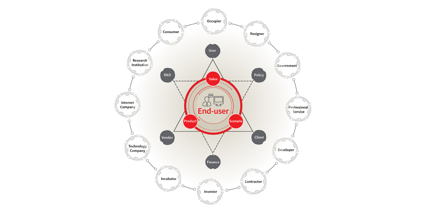 JLL Research