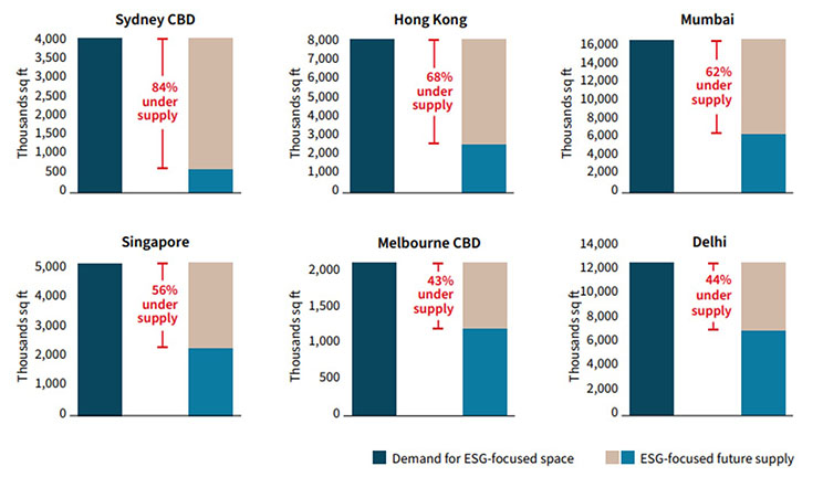 Supply and demand gap