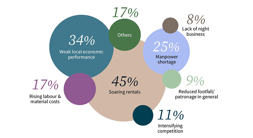 Key challenges for the retail business